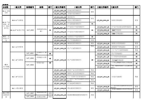 TS16949标准和程序清单