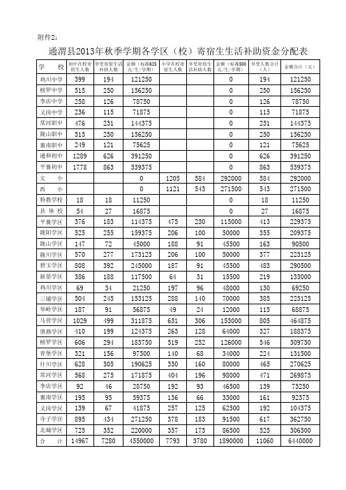 2013年寄宿生生活补助分配表(9月实拨)