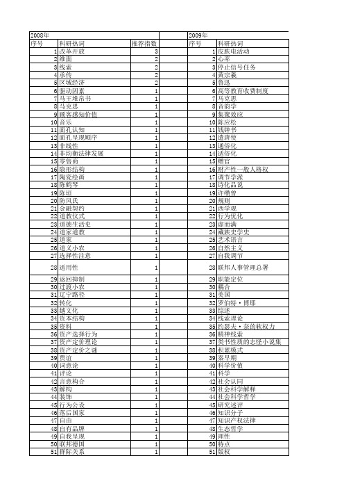 【国家社会科学基金】_线索_基金支持热词逐年推荐_【万方软件创新助手】_20140804