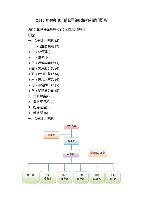 2017年健身俱乐部公司组织架构和部门职能