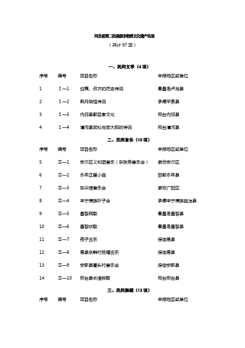 河北省第二批省级非物质文化遗产名录(共97项)