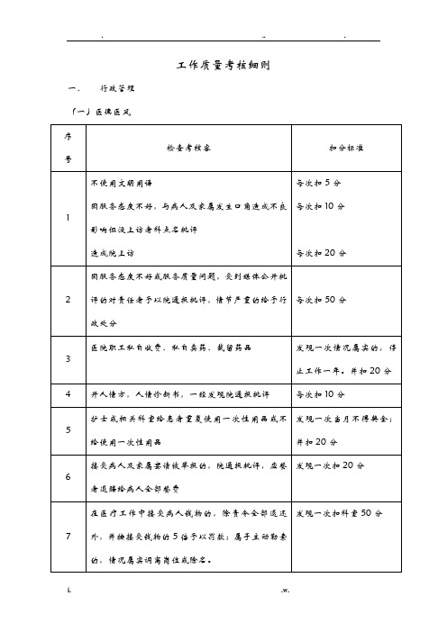 工作质量考核细则