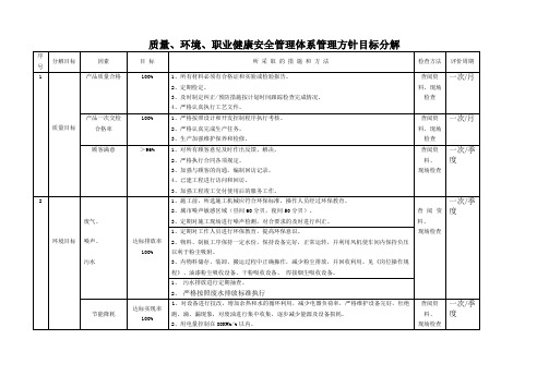 质量职业健康安全环境目标分解表