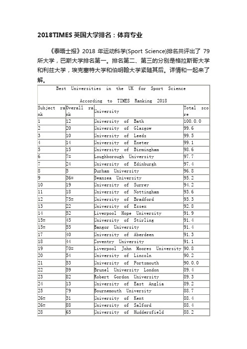 2018TIMES英国大学排名：体育专业