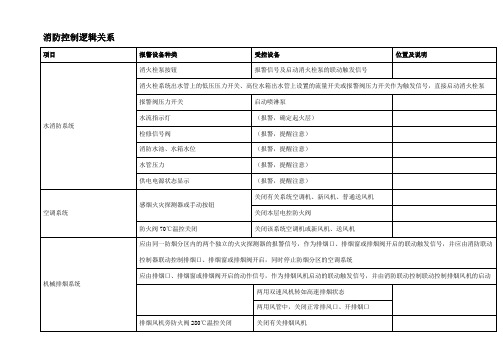 新规范消防控制逻辑关系