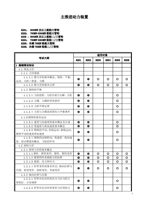 主推进动力装置