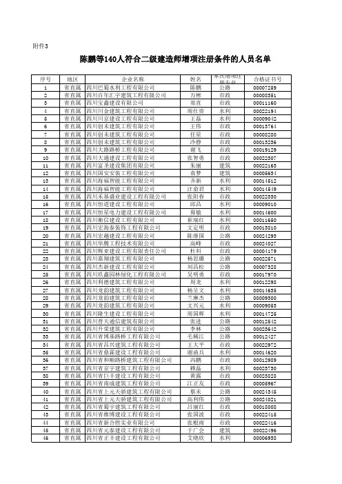 陈鹏等140人符合二级建造师增项注册条件的人员名单