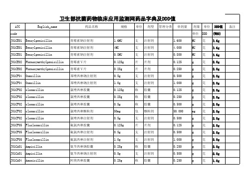 卫生部抗菌药物临床应用DDD值标准(xls版)