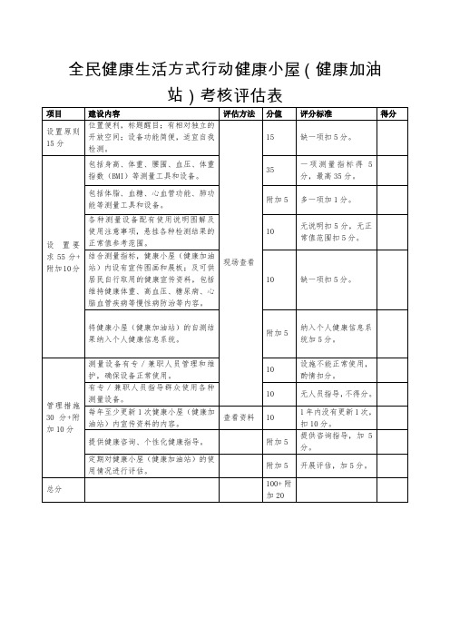 全民健康生活方式行动健康小屋(健康加油站)考核评估表