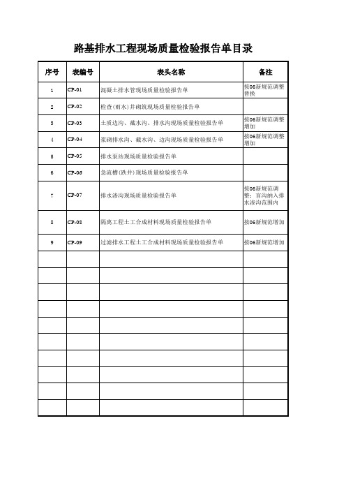 路基排水工程现场质量检验报告单目录(后附全套资料表格)