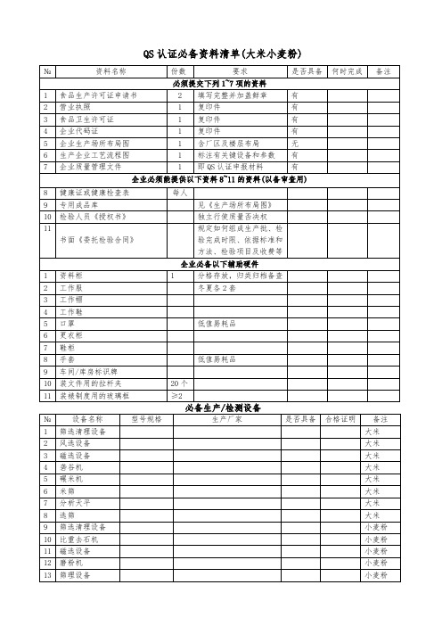 认证必备资料清单(QS)