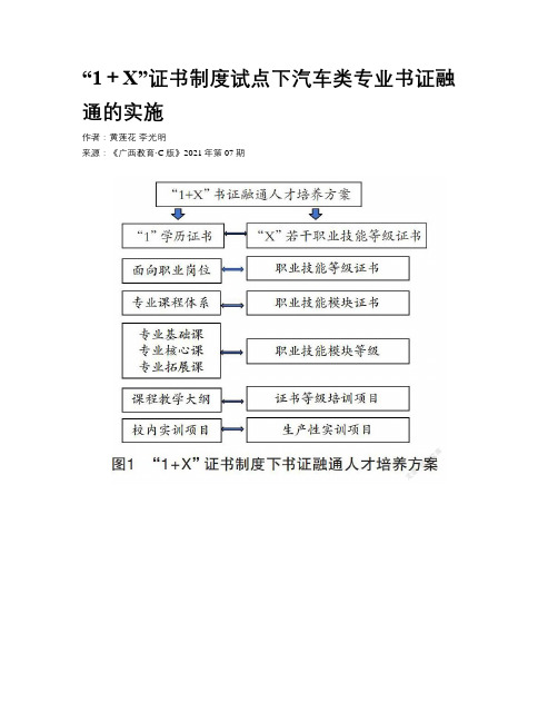 “1＋X”证书制度试点下汽车类专业书证融通的实施　