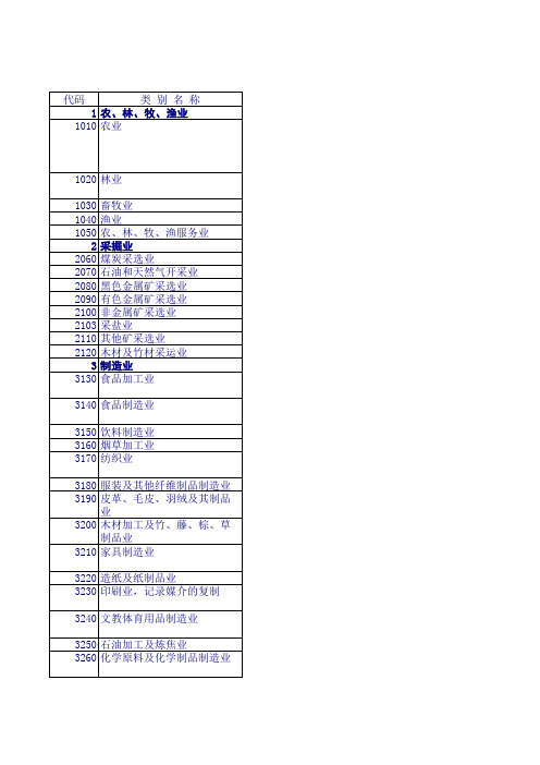国民经济行业分类与代码