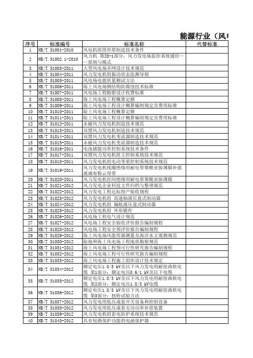 能源行业(风电)标准目录【截止到2016年底】