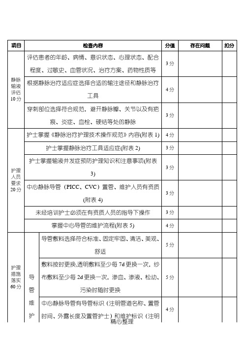 静脉治疗质量标准检查表格模板单1