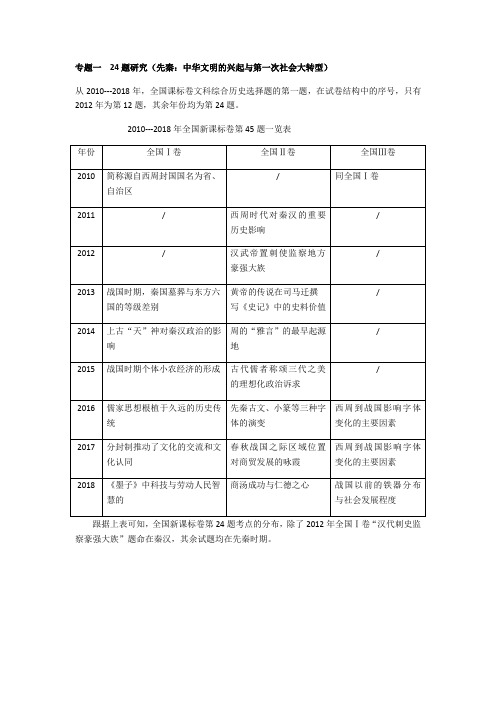 2019年高考历史真题专题研究   专题一  24题研究