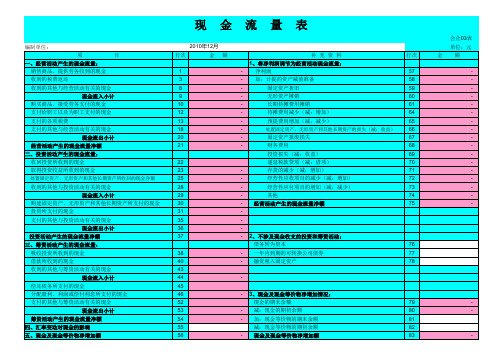 现金流量表自动生成空白模板