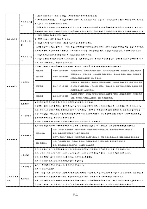 品牌营销(树状图)