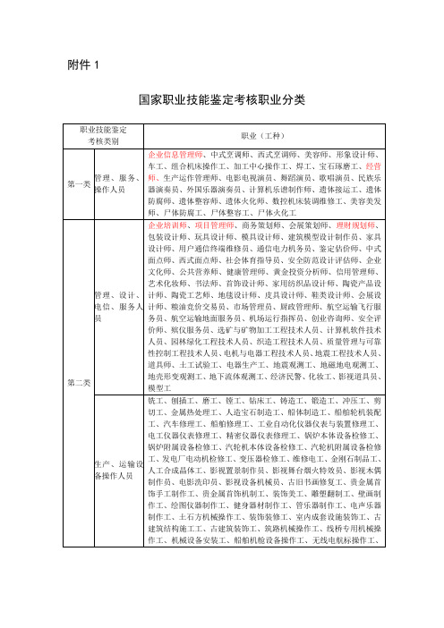 职业技能鉴定考核职业分类