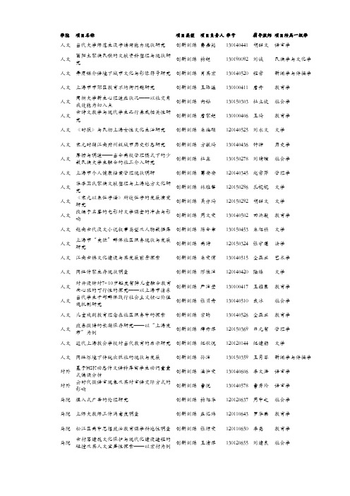 拟推荐2014年度上海市大学生创新活动计划项目公示名单