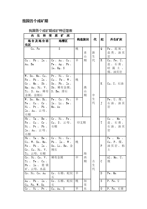 我国各个成矿期