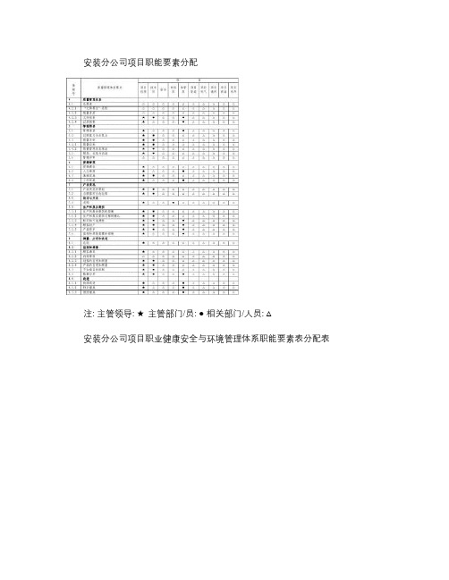 上海市轨道交通十号线十三标机电安装项目施工组织设计概况