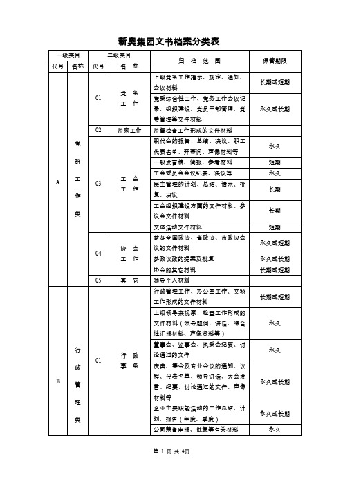 16文书档案分类表.doc