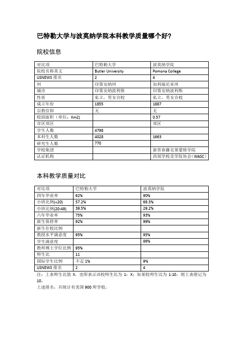 巴特勒大学与波莫纳学院本科教学质量对比