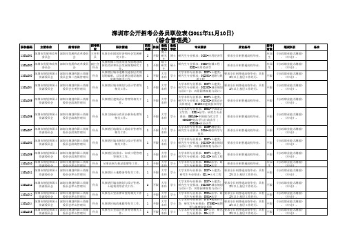 深圳公务员职位