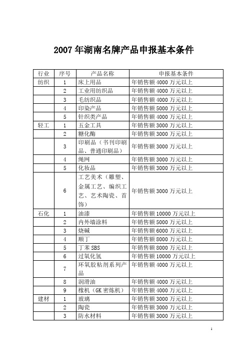 2007年湖南名牌产品申报基本条件