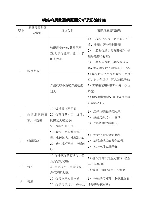 钢结构质量通病原因分析及防治措施