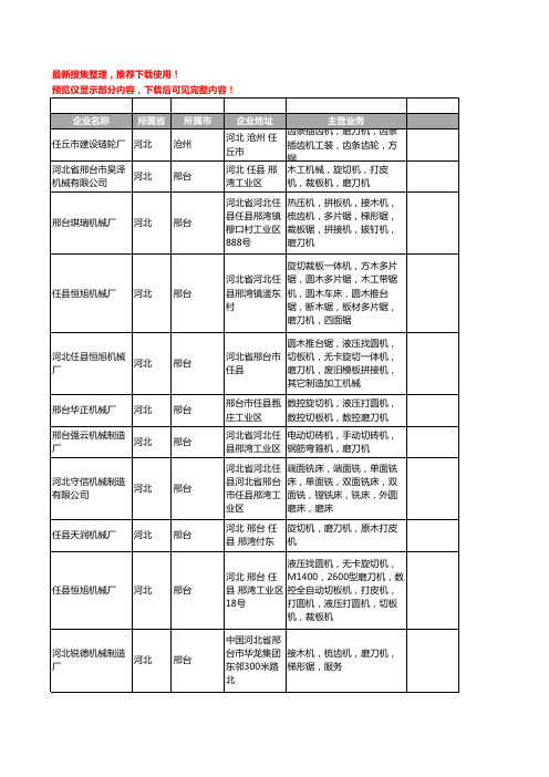 新版河北省磨刀机工商企业公司商家名录名单联系方式大全112家