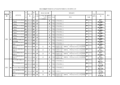 湖北省2010年度面向社会考试录用乡镇机关公务员职位公告