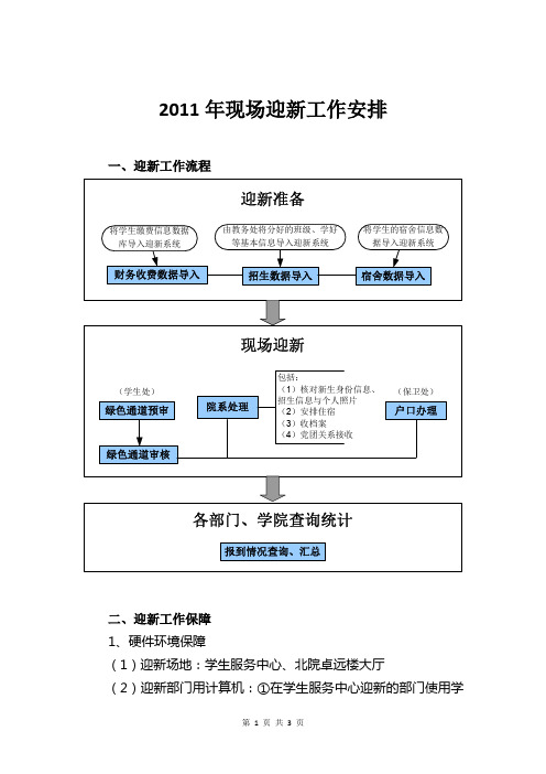 2011年现场迎新工作安排