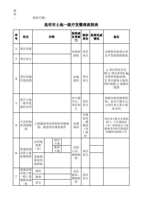 昆明市土地一级开发整理流程表(74号文件附表)