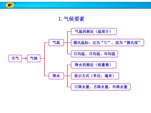 鲁教版初一地理上册气候知识框架