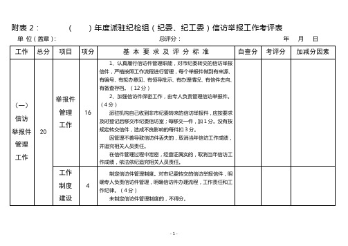 附表2：派驻纪检组信访工作考核表