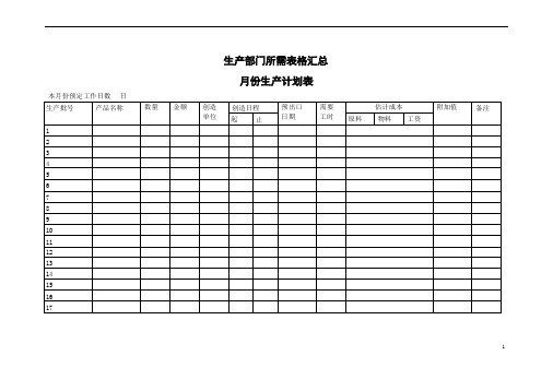 生产部门所需表格汇总 29页