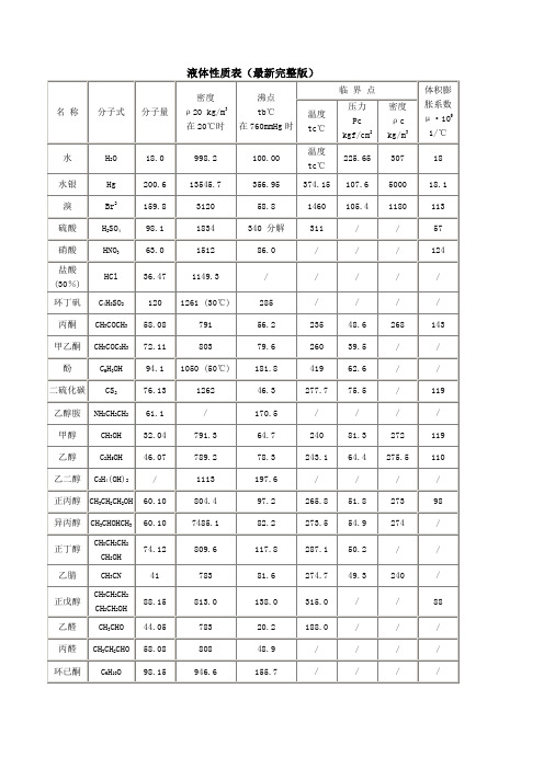 液体性质表(最新完整版)