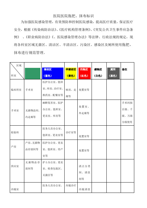 医院拖把--标识(2)