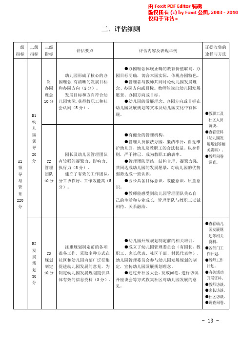 贵州省省级示范幼儿园评估方案(试行)  7月18日  终稿 