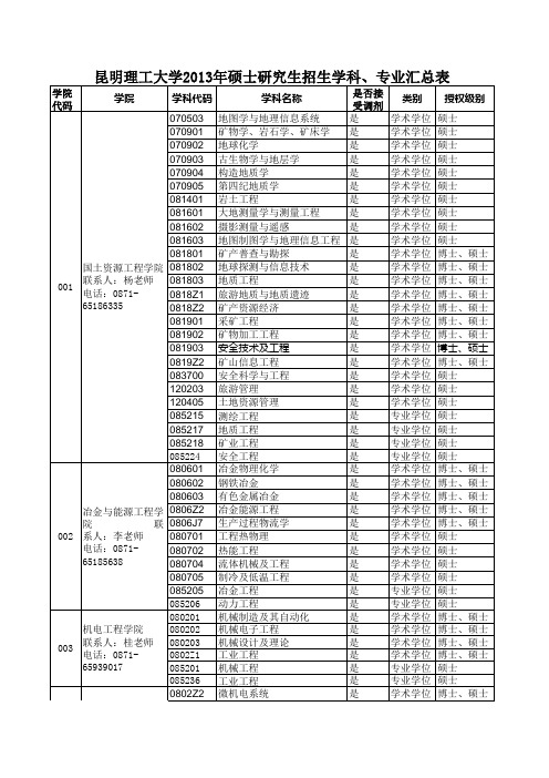 昆明理工