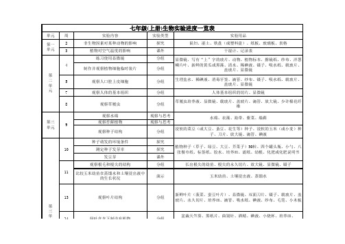 七年级生物实验进度一览表