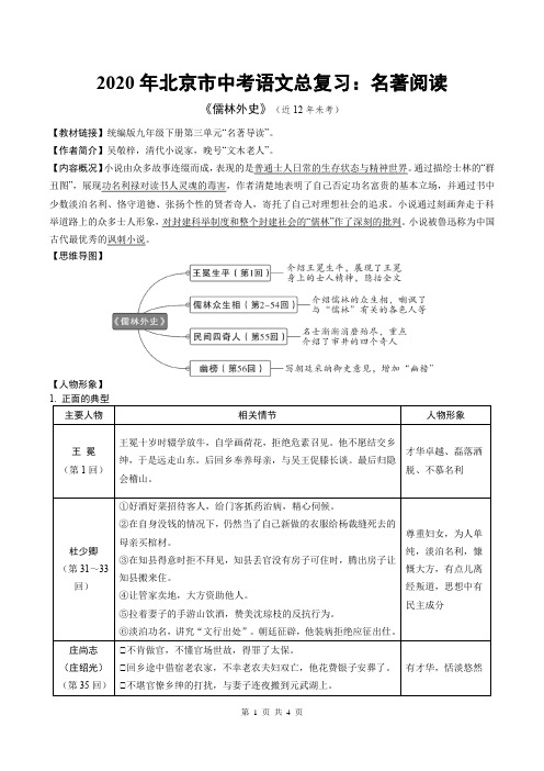 2020年北京市中考语文总复习：《儒林外史》