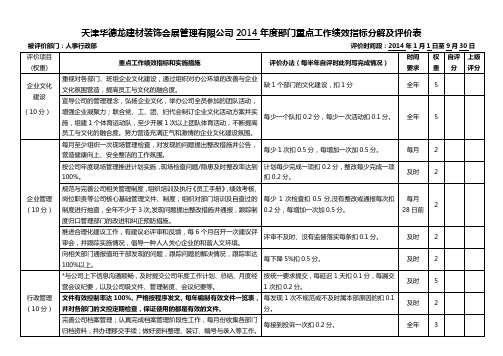 部门重点工作绩效指标分解及评价表(人事行政部)