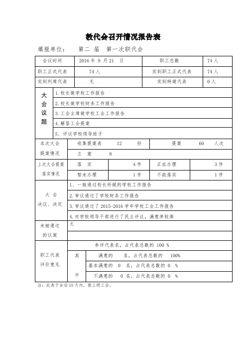 教代会召开情况报告表