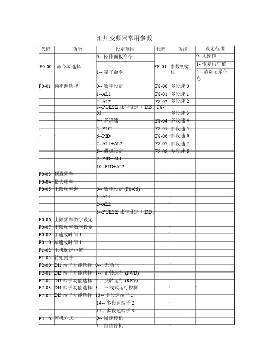 汇川变频器常用参数