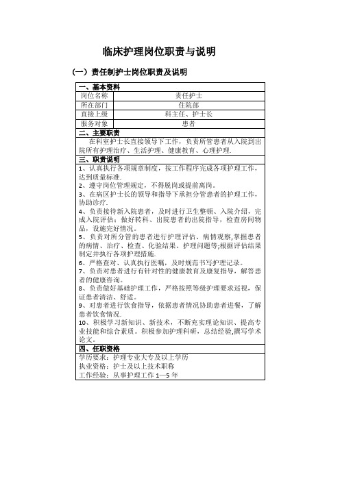 住院部各班职责及工作流程