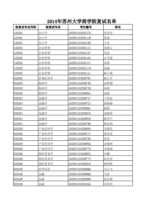 2014苏州大学商学院复试名单