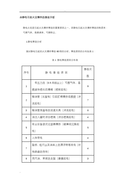 由静电引起火灾爆炸的事故分析